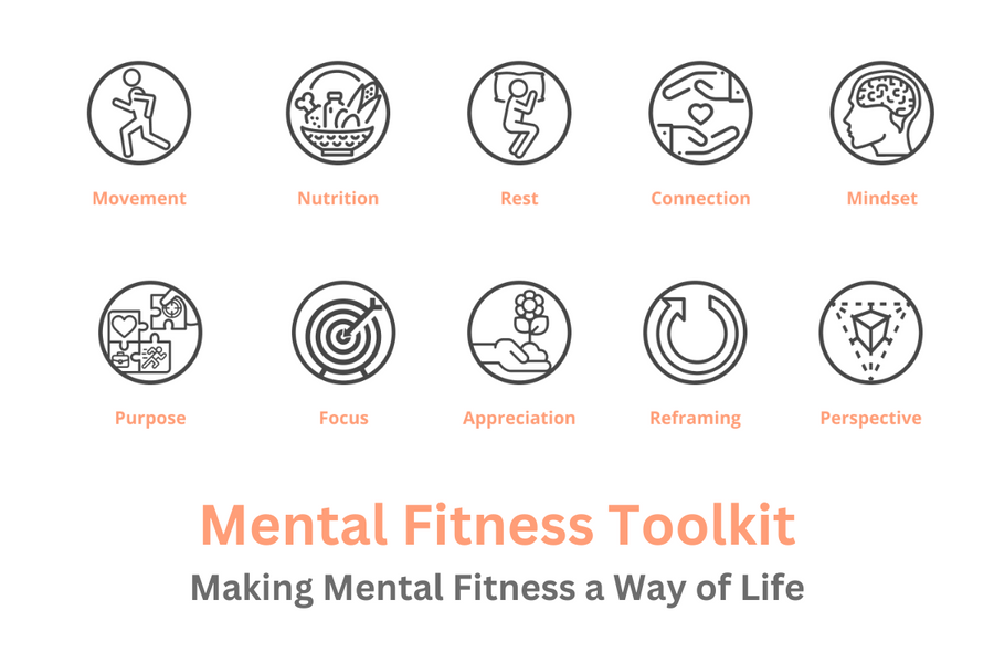 What's New in the Mental Fitness Toolkit